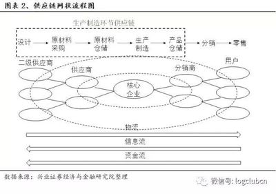 深度解構怡亞通、象嶼、飛馬國際等上市供應鏈服務企業的盈利模式與核心競爭力
