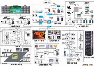 威海IT外包服務優選 澳諾網絡工程，專業外包服務供應商